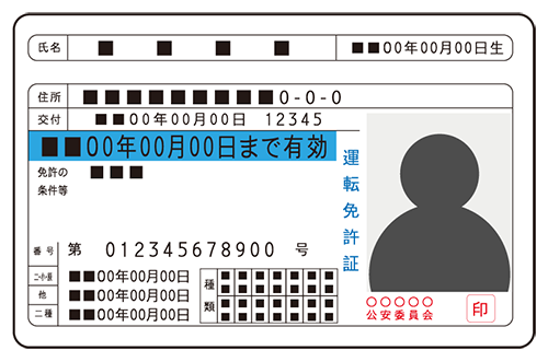 運転免許証
